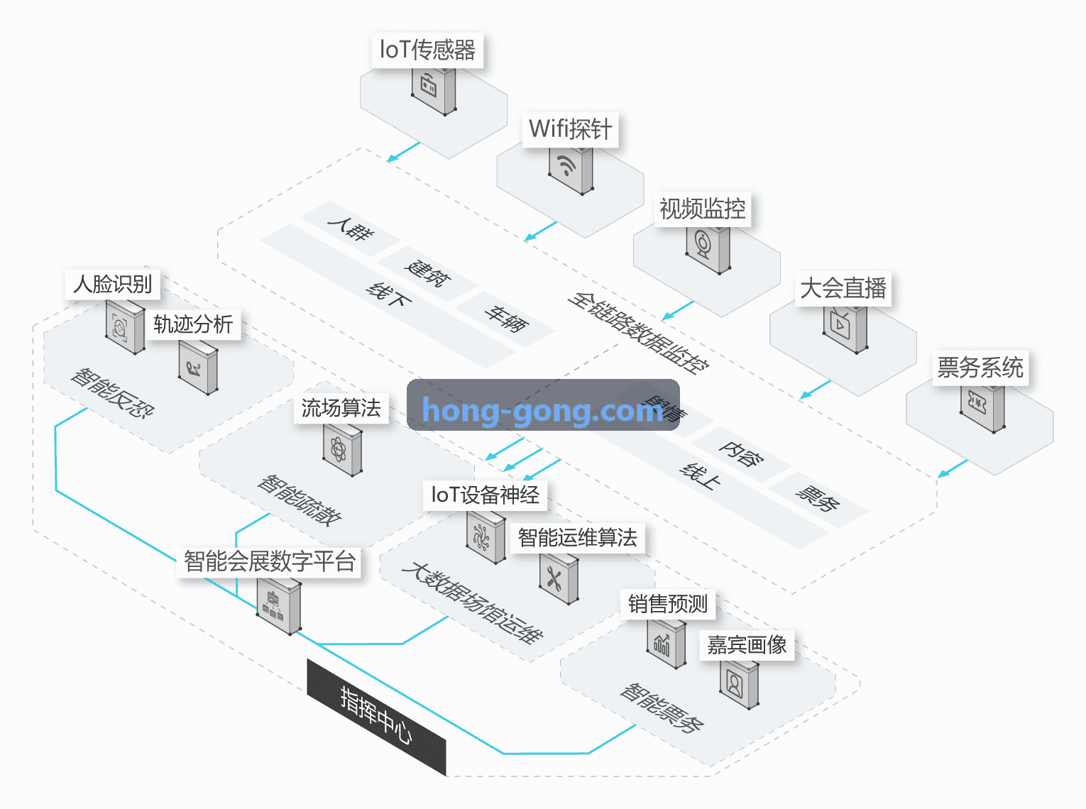K8凯发入口篮球实战技能项目